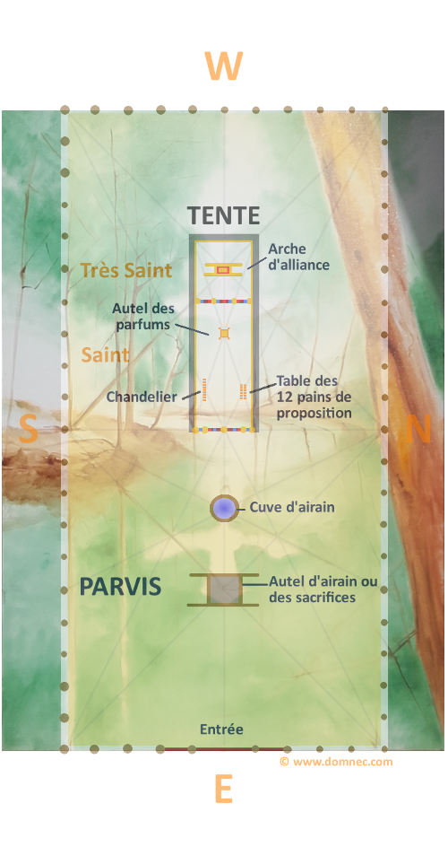 Superposition Tabernacle et tableau