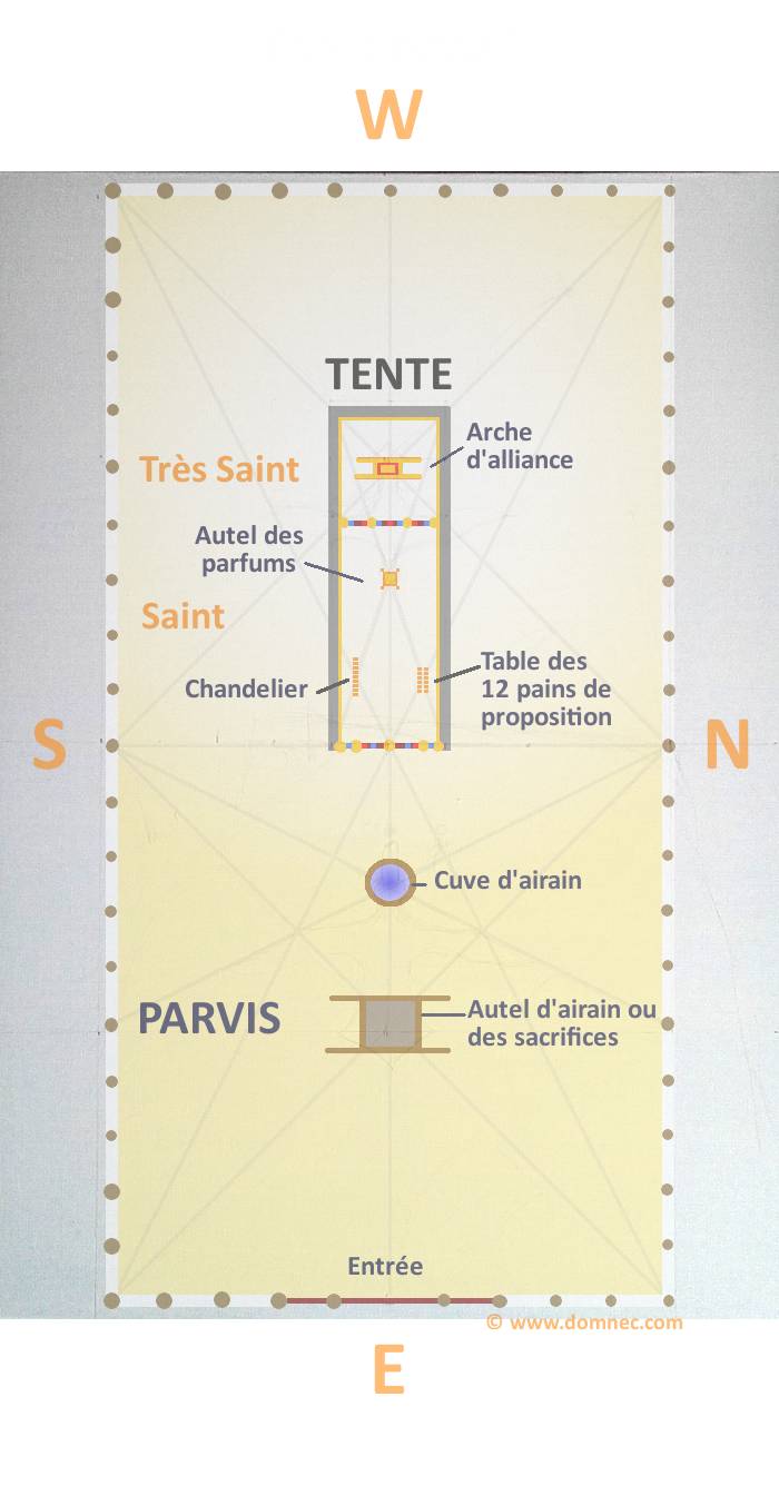 Superposition Tabernacle et tableau
