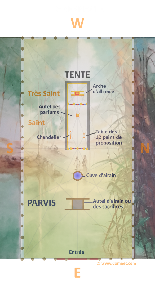 Superposition Tabernacle et tableau