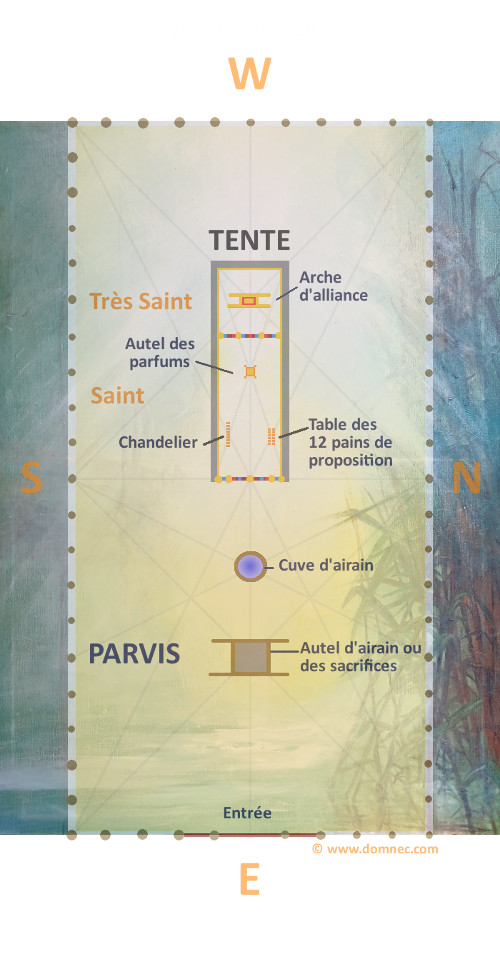 Superposition Tabernacle et tableau