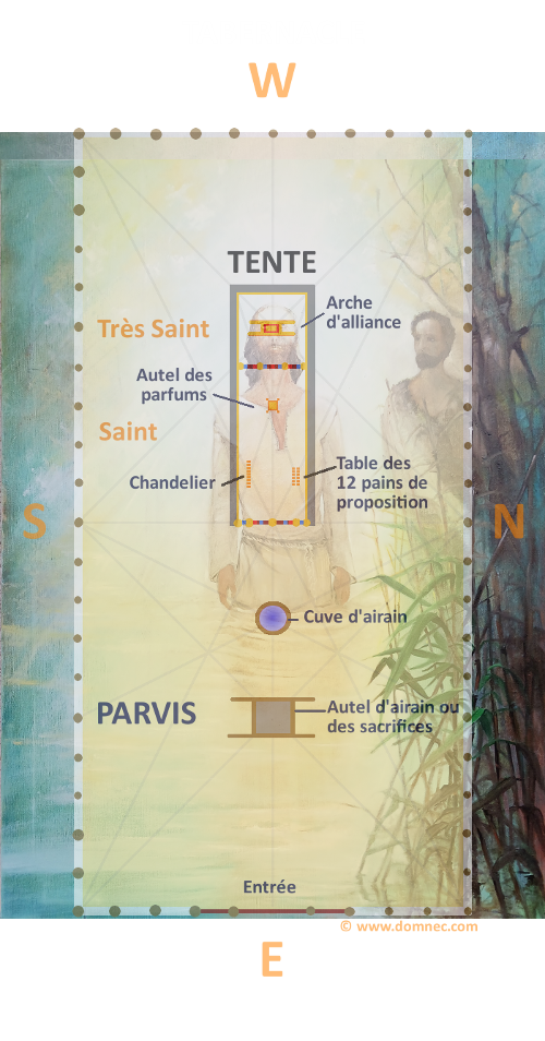 Superposition Tabernacle et tableau