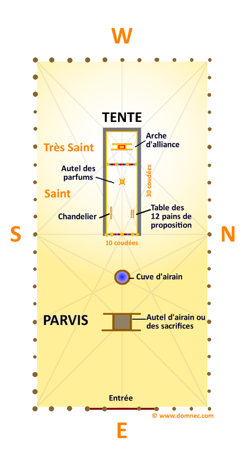 Plan du Tabernacle