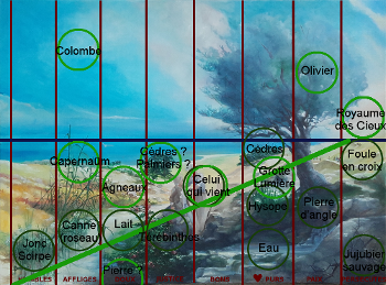 Process des Béatitudes