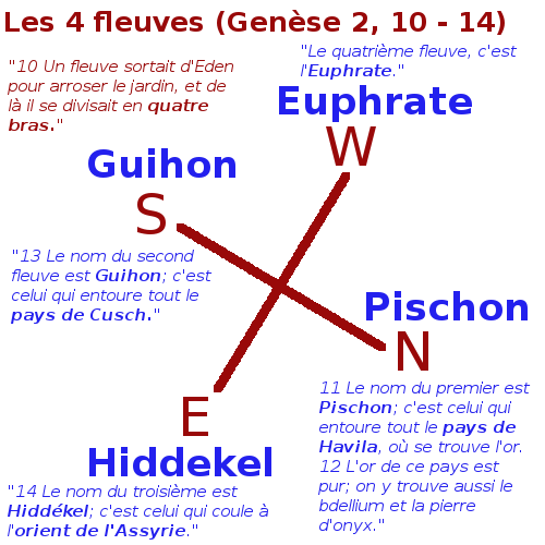 Un fleuve sortait d'Eden pour arroser le jardin, et de là il se divisait en quatre bras." (Genèse 2, 10)