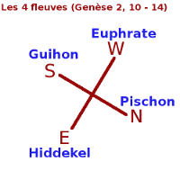 4 fleuves (Genèse 2, 10 - 15)