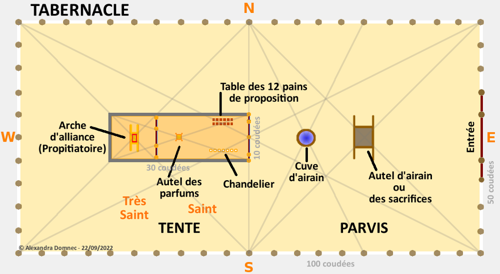 Tabernacle (Exode 25 à 27 et 35 à 40)