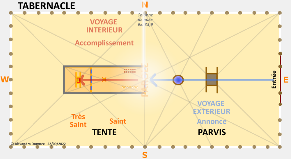 l’Éternel parlait avec Moïse. (Exode 33:9)