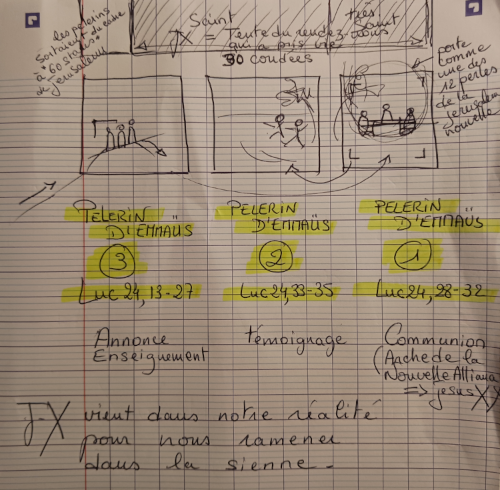 Atelier 17/01/25 Pèlerin d'Emmaüs (projet)